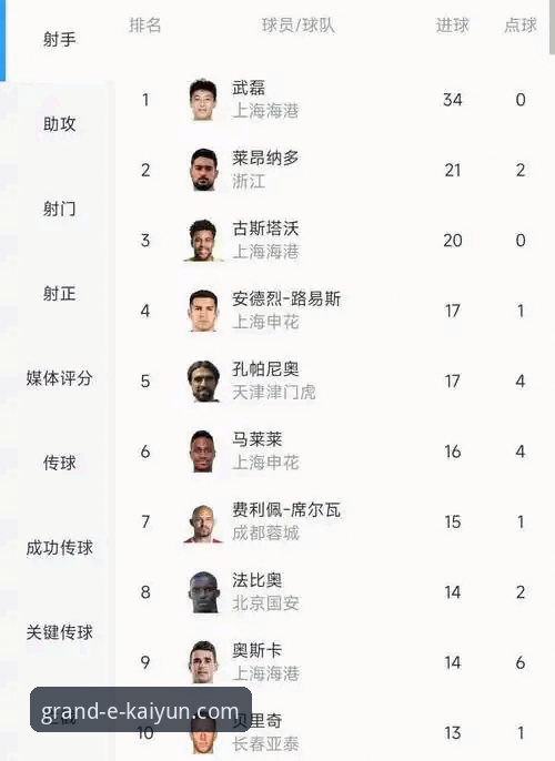 开云体育官网入口 揭秘费利佩倒钩破门背后的真相:55分钟一球的效率,申花克星如何炼成?